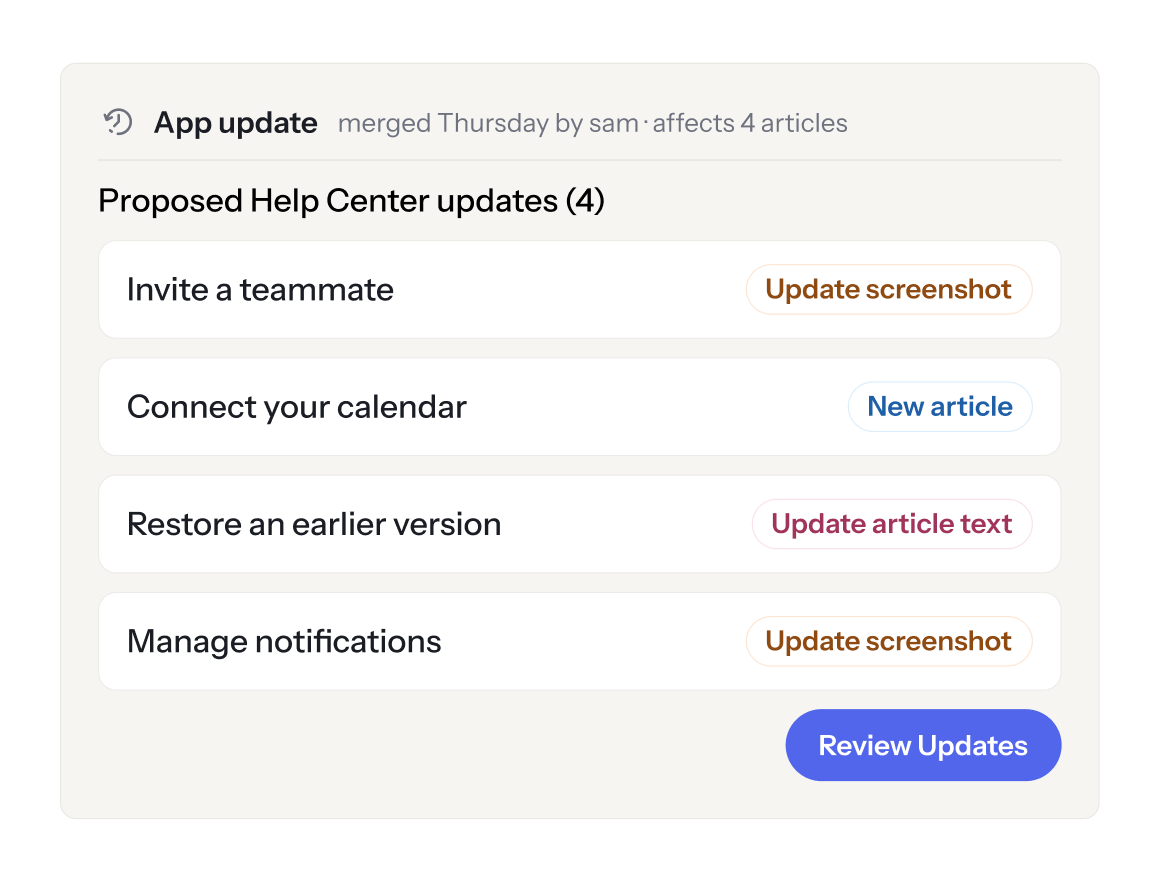 A proposed help center update list: four articles flagged after a merge, each with the kind of change and a Review updates button.