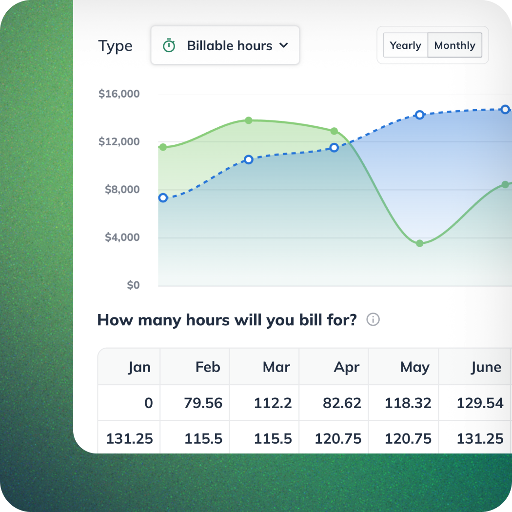 Automatically calculated revenue forecast chart in LivePlan