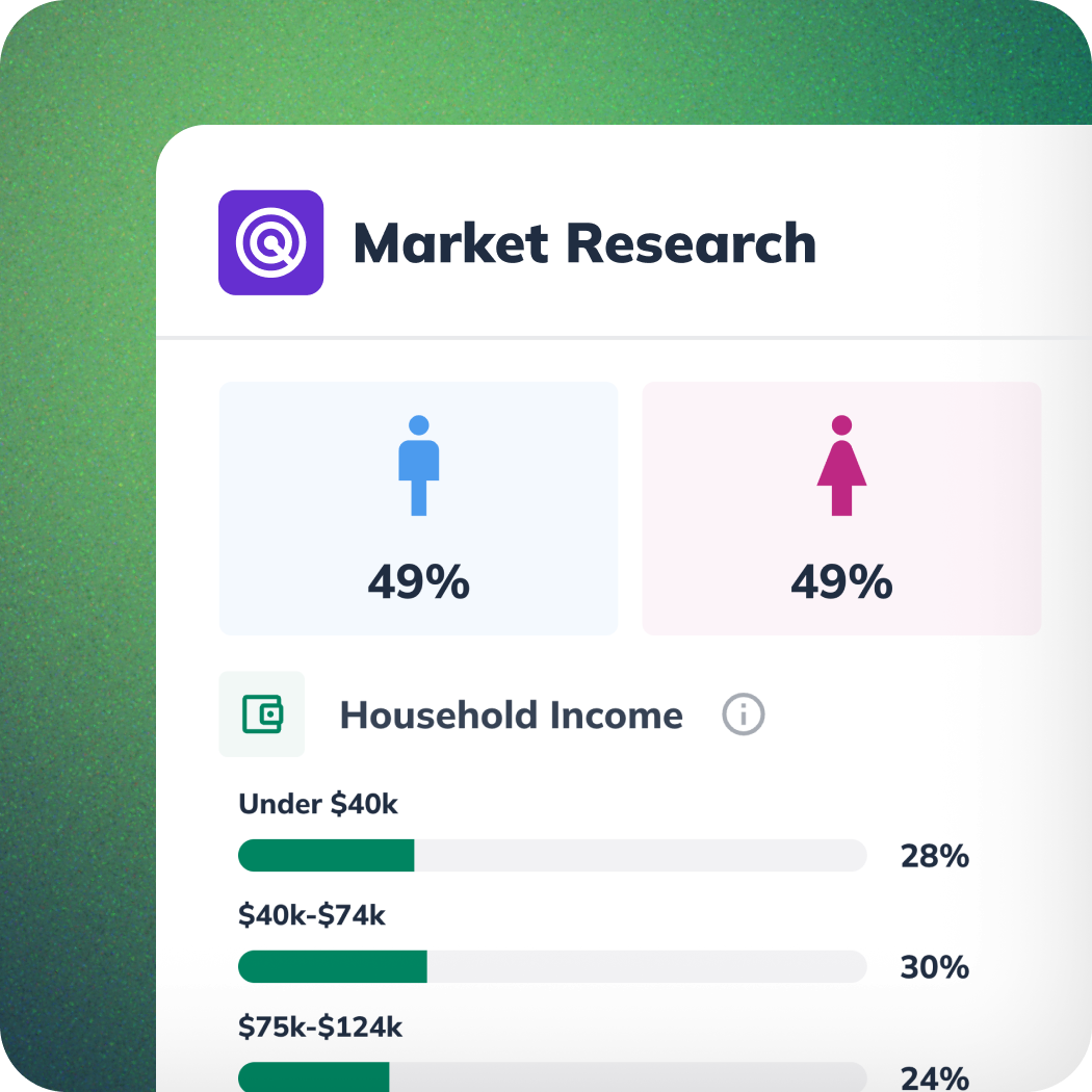 LivePlan market research panel with demographic breakdowns